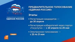 Идёт регистрация кандидатов