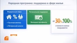 Бюджетникам помогают с жильём