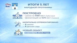 Народная программа партии «Единой России»