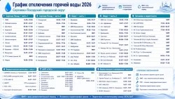 График отключения горячей воды 2026