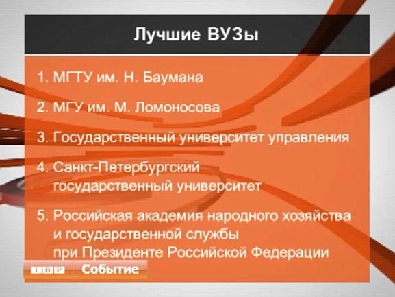 Согласно многочисленным опросам абитуриентов, самыми популярными профессиями остаются экономист, менеджер, юрист, программист и маркетолог