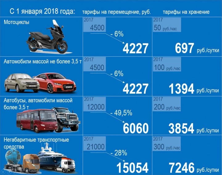 Как вернуть автомобиль со штрафстоянки? Подробные разъяснения