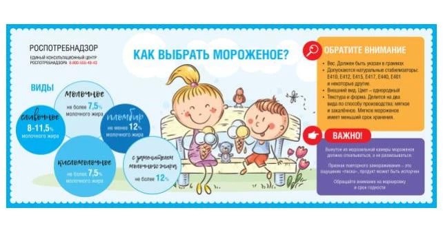 О рекомендациях как выбрать мороженое