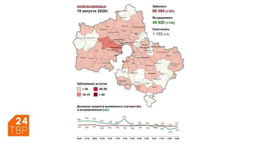 Сводка по COVID-19 в Подмосковье на 19 августа