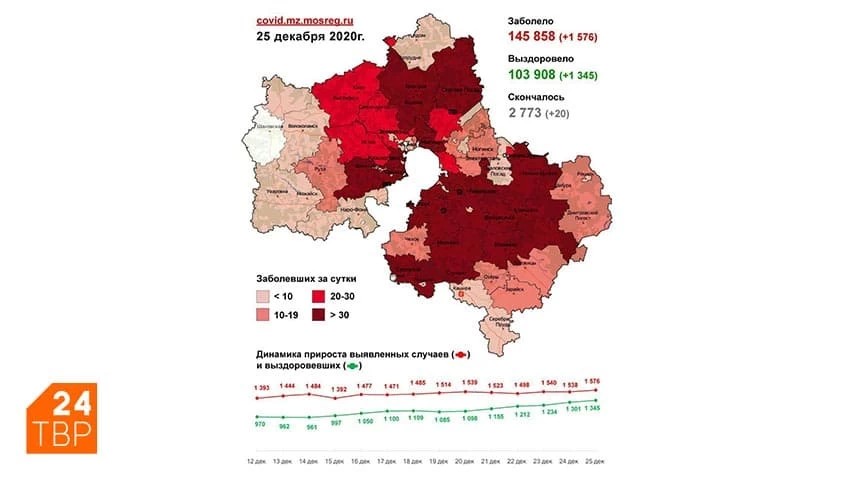 Сводка по COVID-19 в Подмосковье на 25 декабря