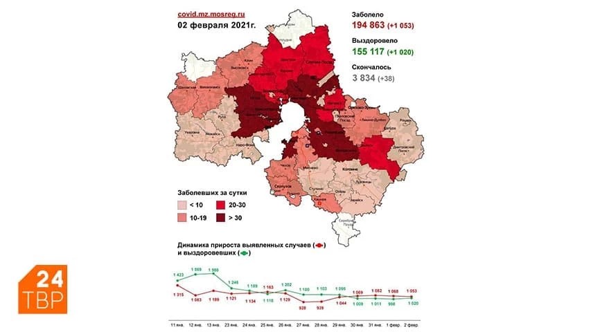 Сводка по COVID-19 в Подмосковье на 2 февраля