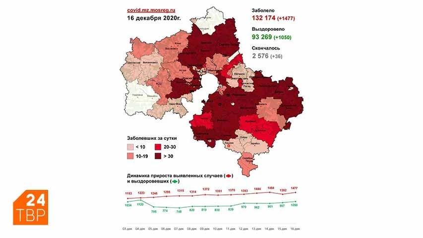 Сводка по COVID-19 в Подмосковье на 16 декабря