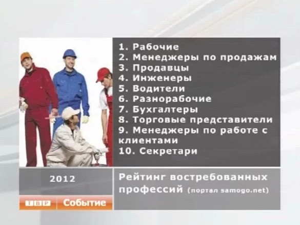 Рейтинг самых востребованных профессий в России непрерывно меняется