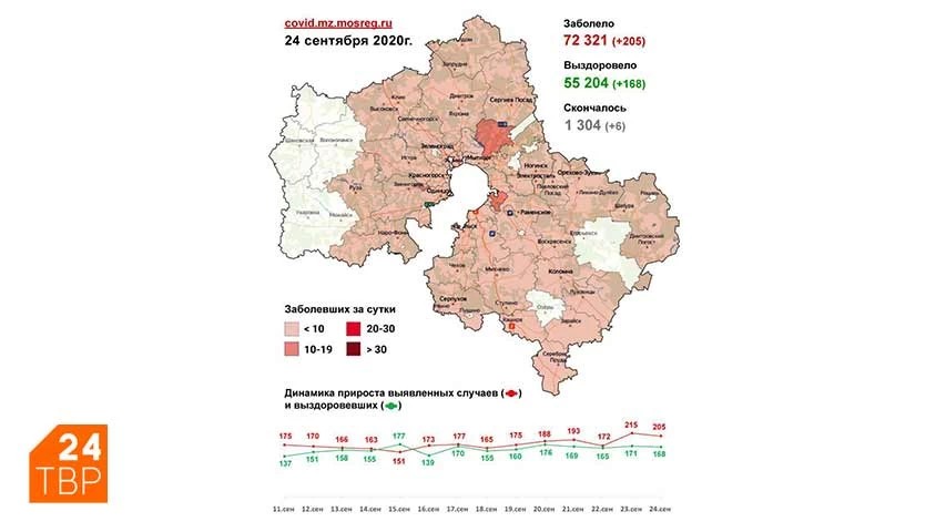 Сводка по COVID-19 в Подмосковье на 24 сентября