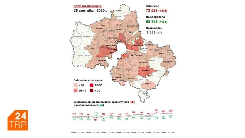 Сводка по COVID-19 в Подмосковье на 25 сентября