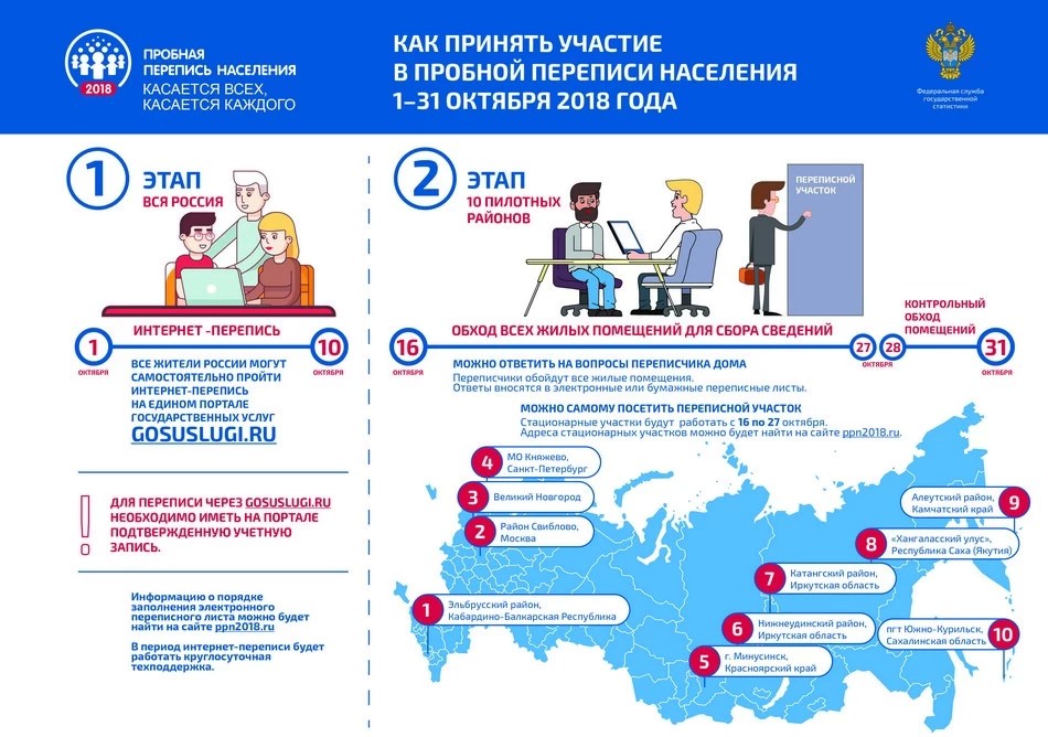 Всероссийская перепись населения