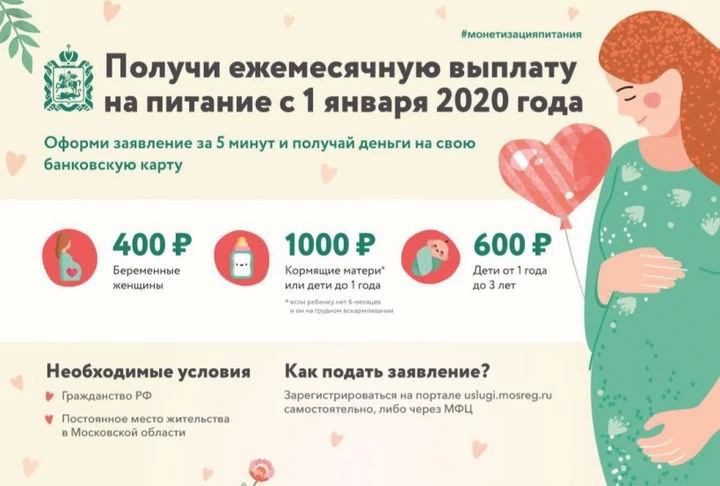 Питание или деньги?