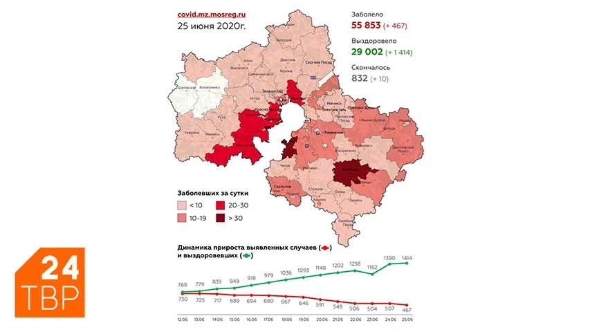 Сводка по COVID-19 в Подмосковье на 25 июня