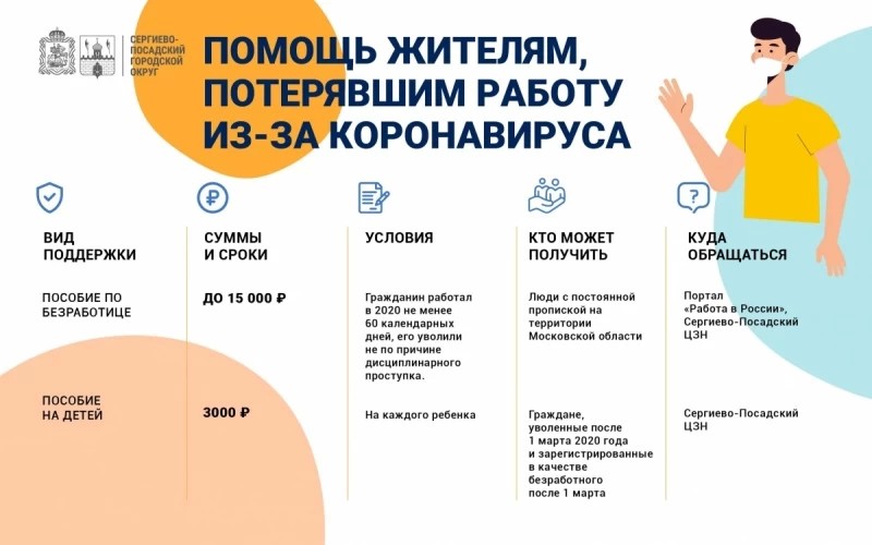 Меры социальной поддержки в Сергиево-Посадском округе