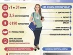Микроперепись населения пройдёт в октябре