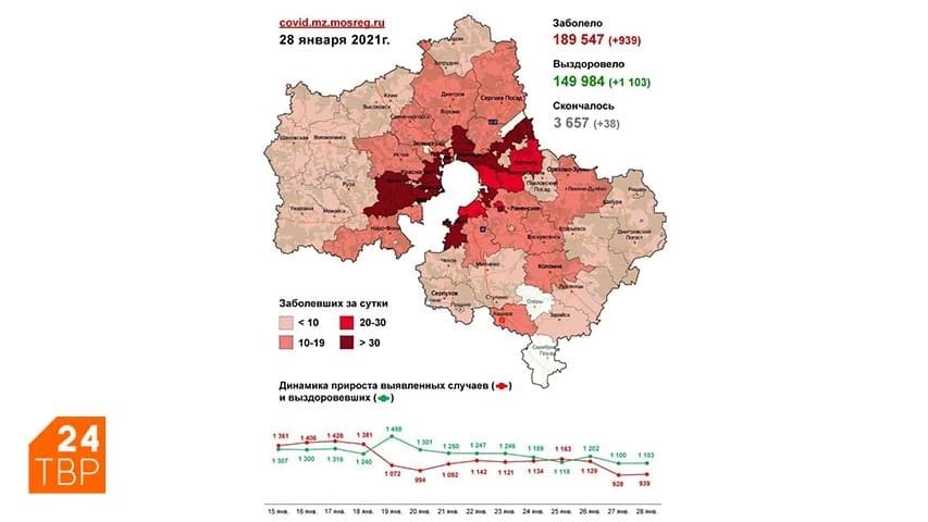 Сводка по COVID-19 в Подмосковье на 28 января