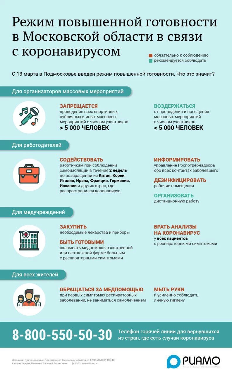 Режим повышенной готовности В Московской области в связи с коронавирусом