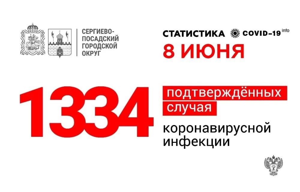 Ещё 27 заболевших на 8 июня