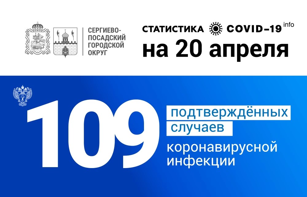 Коронавирусная инфекция подтверждена у 109 жителей Сергиево-Посадского округа