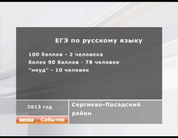 Результаты ЕГЭ по русскому