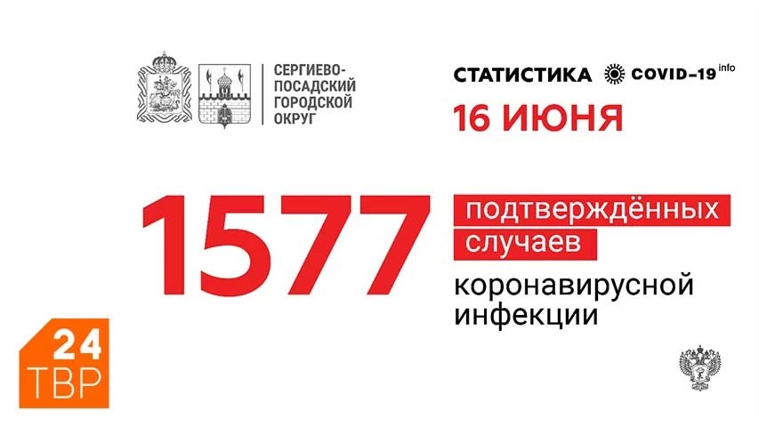 1064 человека вылечились от коронавирусной инфекции в Сергиево-Посадском округе