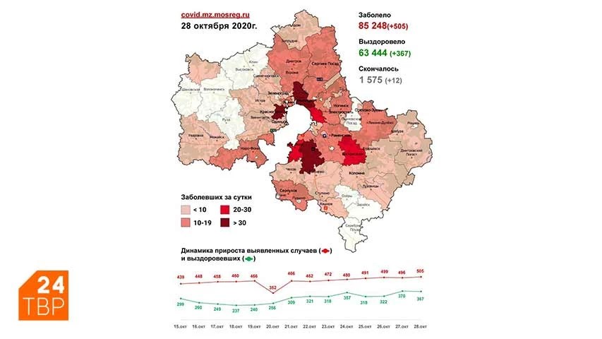 Сводка по COVID-19 в Подмосковье на 28 октября