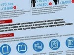 Доплата введена на три года