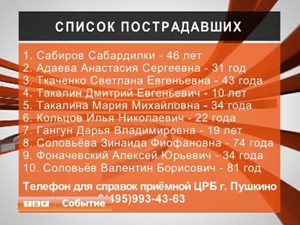 Список госпитализированных пассажиров