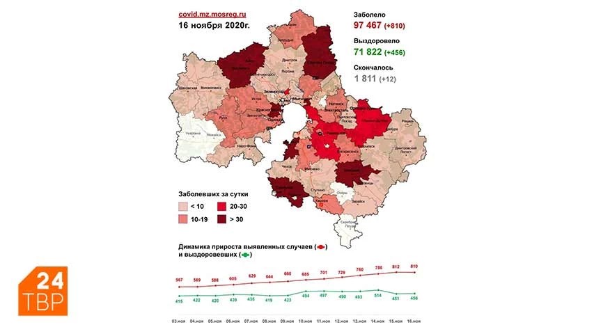 Сводка по COVID-19 в Подмосковье на 16 ноября