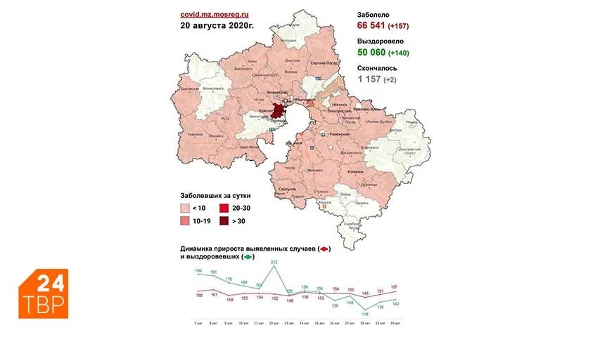 Сводка по COVID-19 в Подмосковье на 20 августа