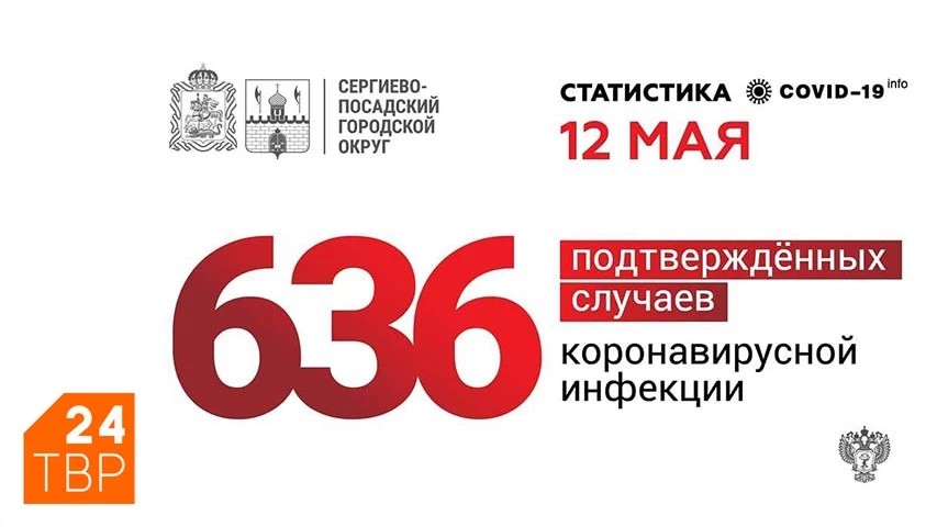 636 случаев коронавируса в Сергиево-Посадском округе на 12 мая