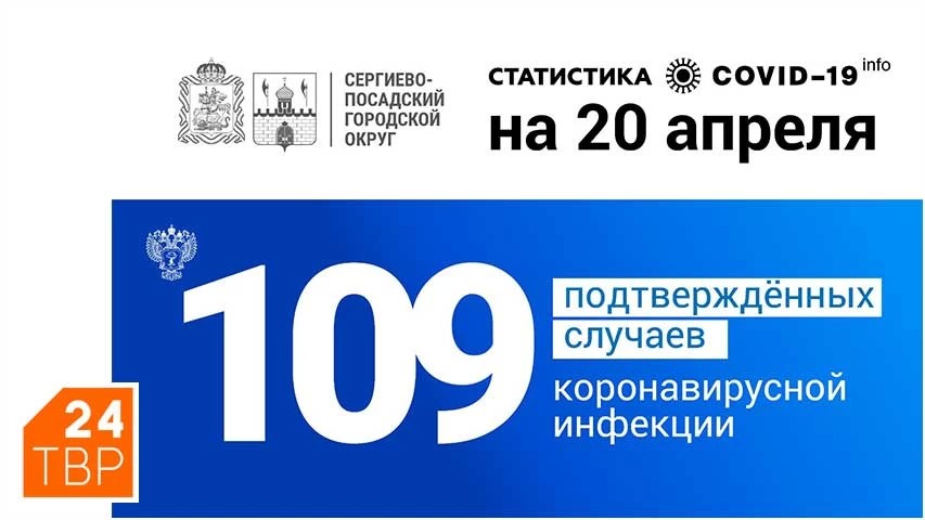109 подтверждённых диагнозов COVID-19 в Сергиево-Посадском округе на 20 апреля