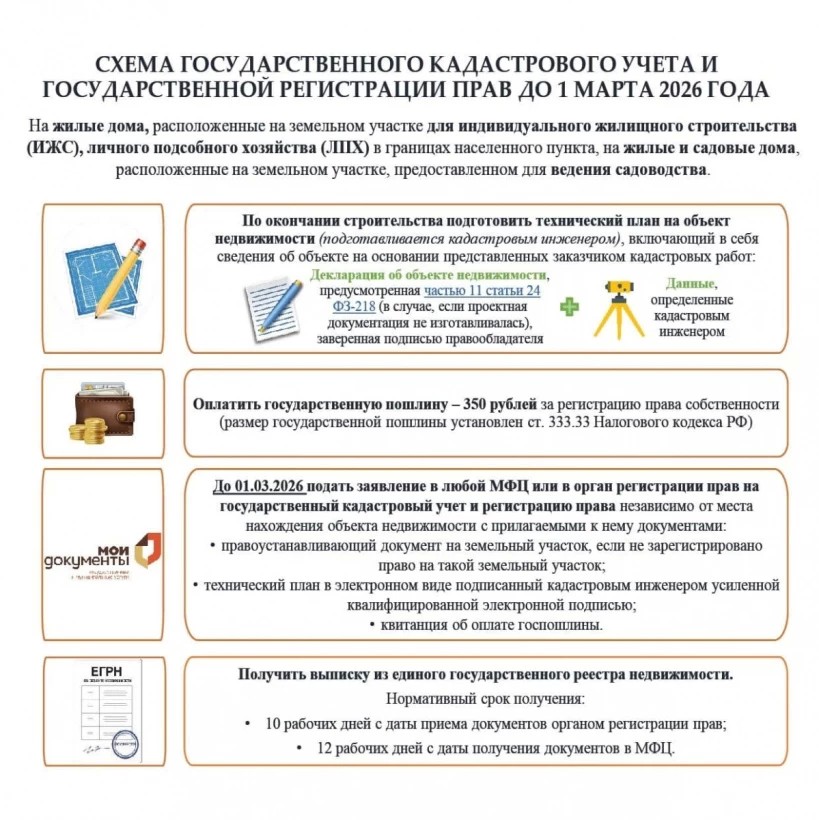 Зарегистрируйте свою недвижимость!