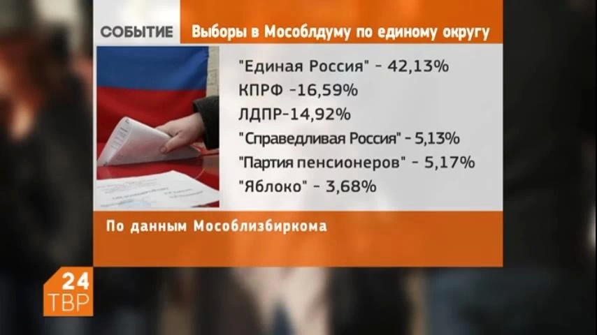 Сегодня стали известны предварительные итоги голосования в нашем районе