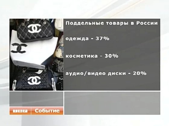 Более трети брендовых вещей на российском рынке - подделки