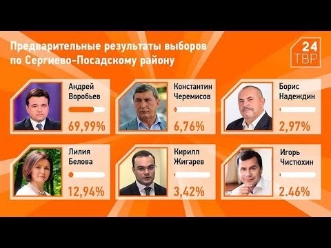 Андрей Воробьёв: почти 70% в Сергиево-Посадском районе