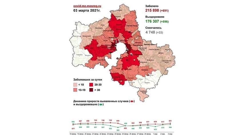 17 случаев заболевания коронавирусом выявлено в Сергиево-Посадском округе 3 марта