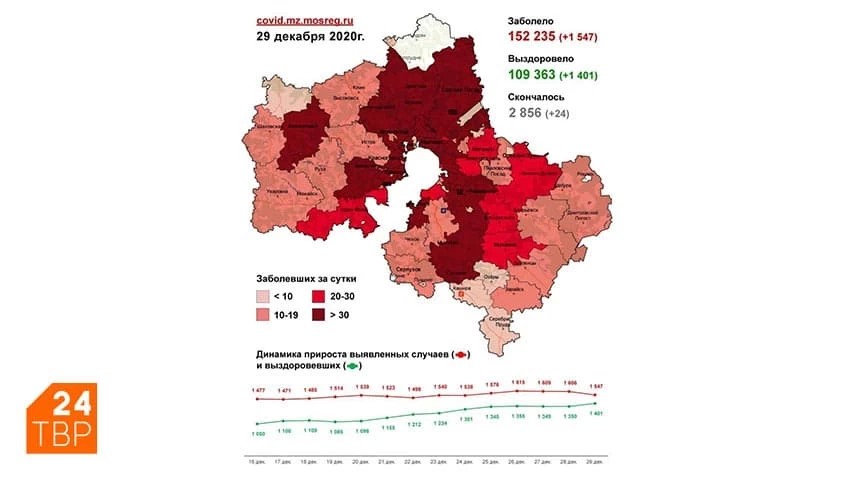 Сводка по COVID-19 в Подмосковье на 29 декабря