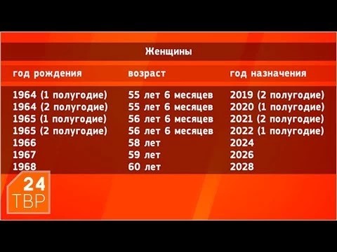 Когда теперь на пенсию?