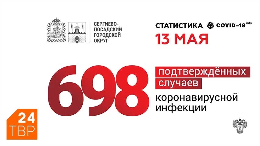 698 случаев COVID-19 в Сергиево-Посадском округе на 13 мая