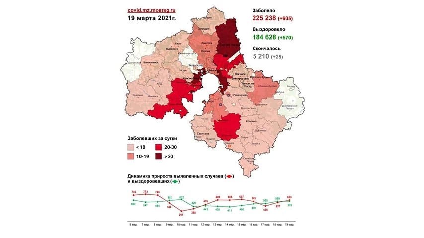 40 случаев заболевания коронавирусом выявлено в Сергиево-Посадском округе 19 марта