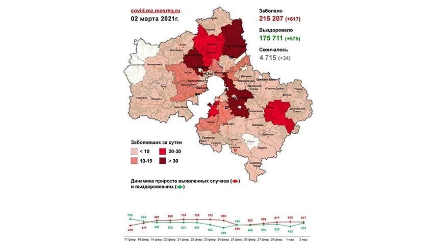 34 случая заболевания коронавирусом выявлено в Сергиево-Посадском округе 2 марта