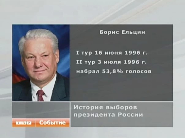 Кто и когда был президентом России - справка
