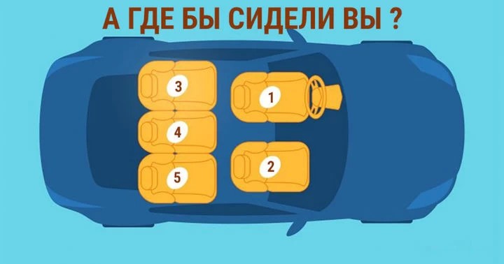 Сиденье, которое человек занимает в машине, может рассказать о его характере