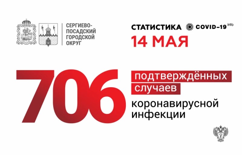 706 случаев коронавируса подтверждены в Сергиево-Посадском округе на 14 мая