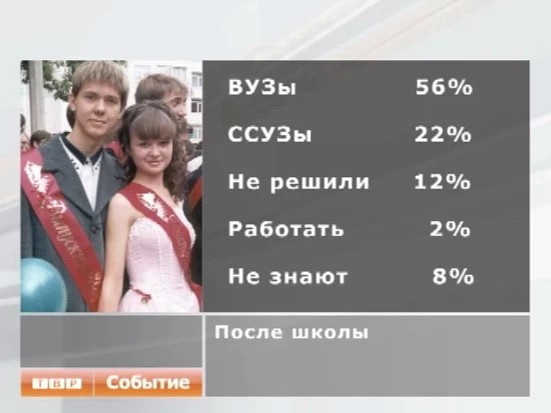 Куда пойдут учиться