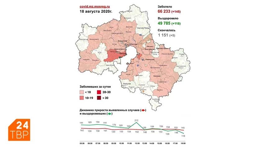 Сводка по COVID-19 в Подмосковье на 18 августа