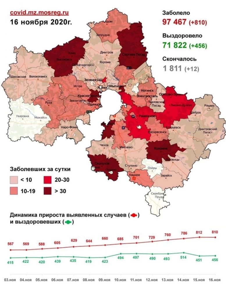 100 заболевших за сутки в Сергиевом Посаде к 16 ноября