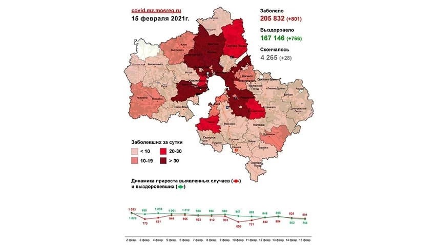 Сводка по COVID-19 в Подмосковье на 15 февраля