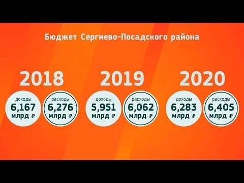 На что пойдут районные деньги